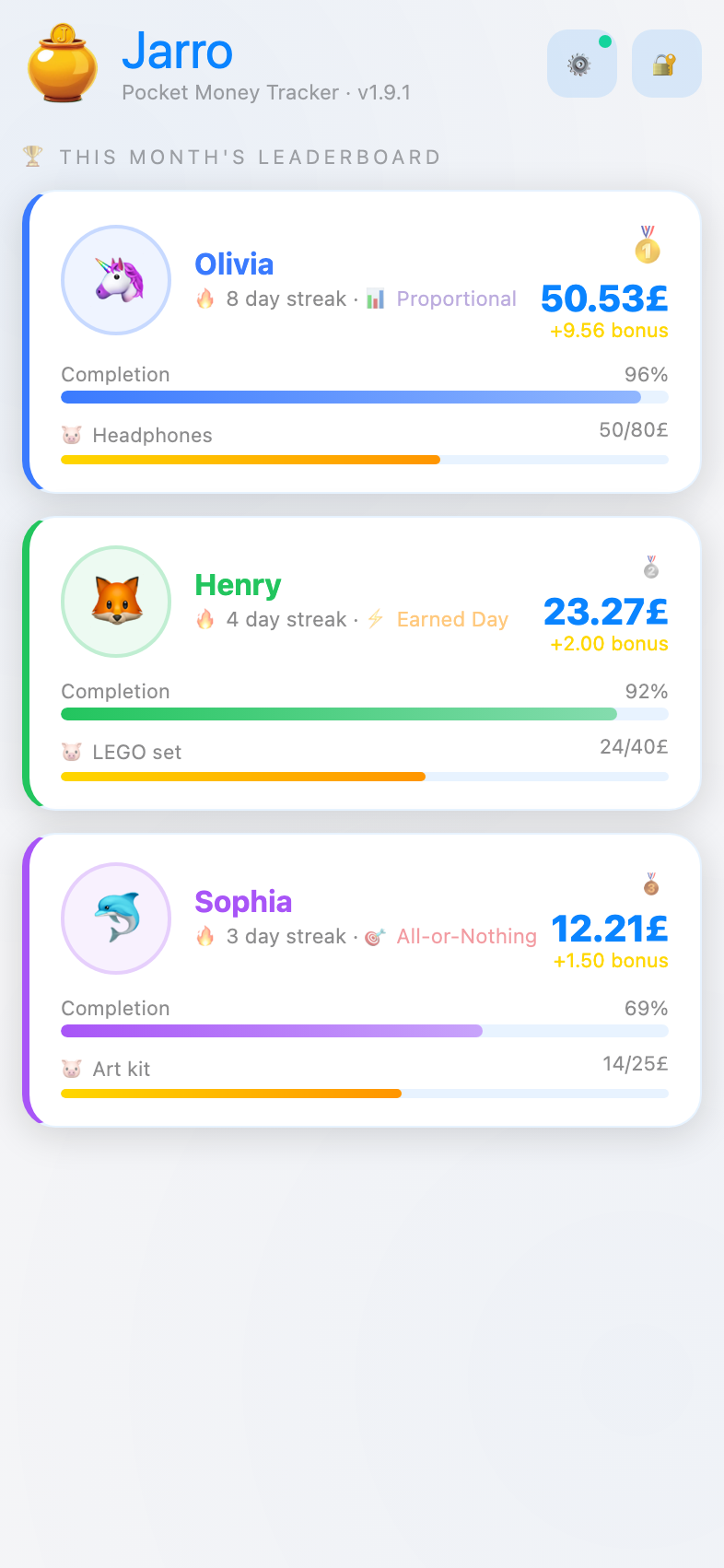 The home leaderboard with each kid's savings goal